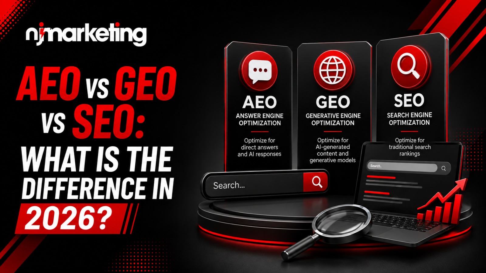AEO vs GEO vs SEO: What Is the Difference in 2026?
